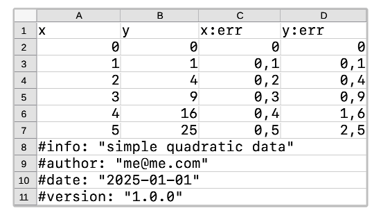 ParX data format spreadsheet