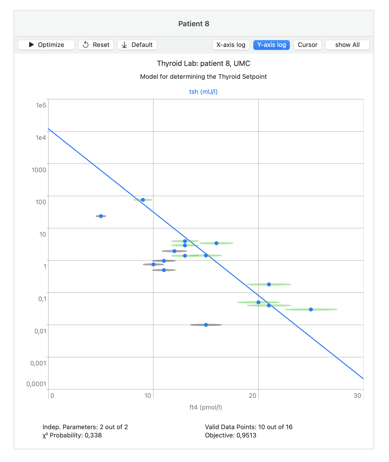 ParX graph showing outliers