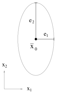 ParX definition of error bars